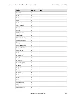 Preview for 151 page of Polycom SoundPoint IP 500 Administrator'S Manual