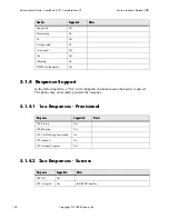 Preview for 152 page of Polycom SoundPoint IP 500 Administrator'S Manual