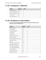 Preview for 153 page of Polycom SoundPoint IP 500 Administrator'S Manual