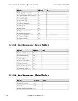 Preview for 154 page of Polycom SoundPoint IP 500 Administrator'S Manual