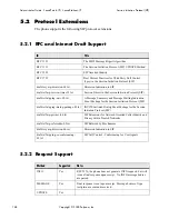 Preview for 156 page of Polycom SoundPoint IP 500 Administrator'S Manual