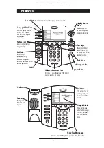 Предварительный просмотр 7 страницы Polycom SoundPoint IP 600 SIP User Manual