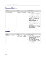 Preview for 120 page of Polycom SoundPoint IP 650 User Manual