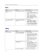 Preview for 122 page of Polycom SoundPoint IP 650 User Manual