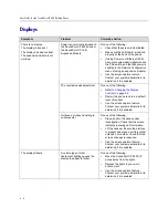 Preview for 124 page of Polycom SoundPoint IP 650 User Manual