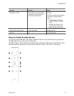 Предварительный просмотр 10 страницы Polycom Studio P009 User Manual