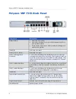 Preview for 5 page of Polycom VBP 7301 Hardware Installation Manual