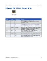 Preview for 6 page of Polycom VBP 7301 Hardware Installation Manual