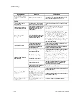 Preview for 124 page of Polycom Viewstation 128 User Manual