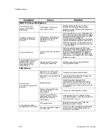 Preview for 126 page of Polycom Viewstation 128 User Manual