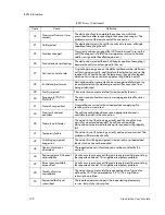 Preview for 132 page of Polycom Viewstation 128 User Manual