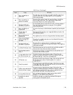 Preview for 133 page of Polycom Viewstation 128 User Manual