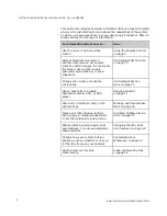 Preview for 6 page of Polycom ViewStation EX4000, FX4000, VS4000 Getting Started Manual