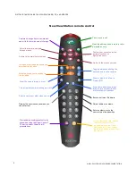 Preview for 8 page of Polycom ViewStation EX4000, FX4000, VS4000 Getting Started Manual