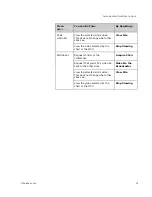 Preview for 43 page of Polycom ViewStation EX4000, FX4000, VS4000 Getting Started Manual