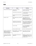 Preview for 154 page of Polycom ViewStation SP User Manual