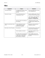 Preview for 156 page of Polycom ViewStation SP User Manual