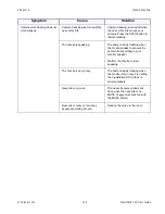 Preview for 157 page of Polycom ViewStation SP User Manual