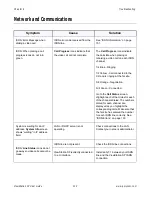 Preview for 158 page of Polycom ViewStation SP User Manual