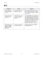 Preview for 160 page of Polycom ViewStation SP User Manual