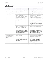 Preview for 161 page of Polycom ViewStation SP User Manual