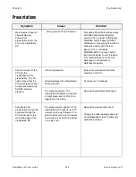 Preview for 162 page of Polycom ViewStation SP User Manual