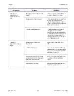 Preview for 163 page of Polycom ViewStation SP User Manual