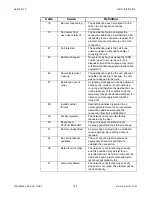 Preview for 172 page of Polycom ViewStation SP User Manual