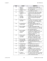 Preview for 173 page of Polycom ViewStation SP User Manual