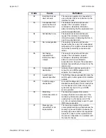 Preview for 174 page of Polycom ViewStation SP User Manual