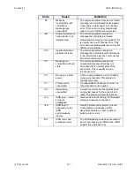 Preview for 175 page of Polycom ViewStation SP User Manual