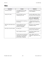 Preview for 196 page of Polycom VIEWSTATION User Manual