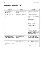 Preview for 198 page of Polycom VIEWSTATION User Manual