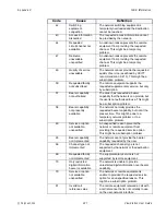 Preview for 223 page of Polycom VIEWSTATION User Manual