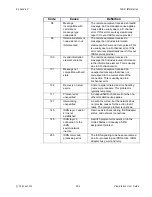 Preview for 225 page of Polycom VIEWSTATION User Manual