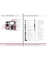 Preview for 2 page of Polycom VVX 500 series Quick Start Manual