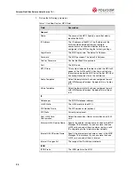 Preview for 28 page of Polycom WebOffice Release Note