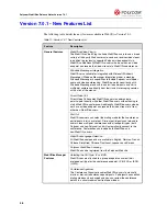 Preview for 50 page of Polycom WebOffice Release Note