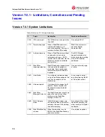 Preview for 98 page of Polycom WebOffice Release Note
