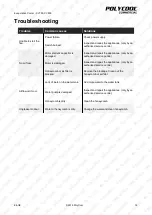 Preview for 12 page of PolyCool CV700 User Manual