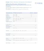 Preview for 44 page of POLYDENTIA HY-DROP Cleaning, Disinfection & Sterilization Manual