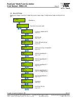 Preview for 14 page of PolyGard MGC2-20 User Manual