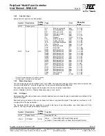 Preview for 16 page of PolyGard MGC2-20 User Manual