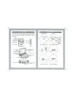 Preview for 3 page of Polygreen KP-7800 Instruction Manual