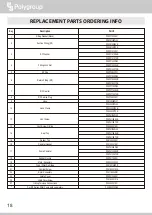 Предварительный просмотр 18 страницы Polygroup RX330 Owner'S Manual