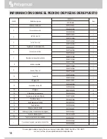 Предварительный просмотр 30 страницы Polygroup SUMMER WAVES CP2000-C Owner'S Manual