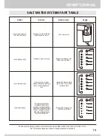 Preview for 15 page of Polygroup SUMMER WAVES P5E000400000 Owner'S Manual