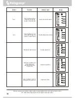 Preview for 16 page of Polygroup SUMMER WAVES P5E000400000 Owner'S Manual