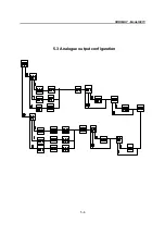 Preview for 40 page of Polymetron SODIMAT 9073 Instruction Manual