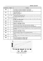 Preview for 41 page of Polymetron SODIMAT 9073 Instruction Manual